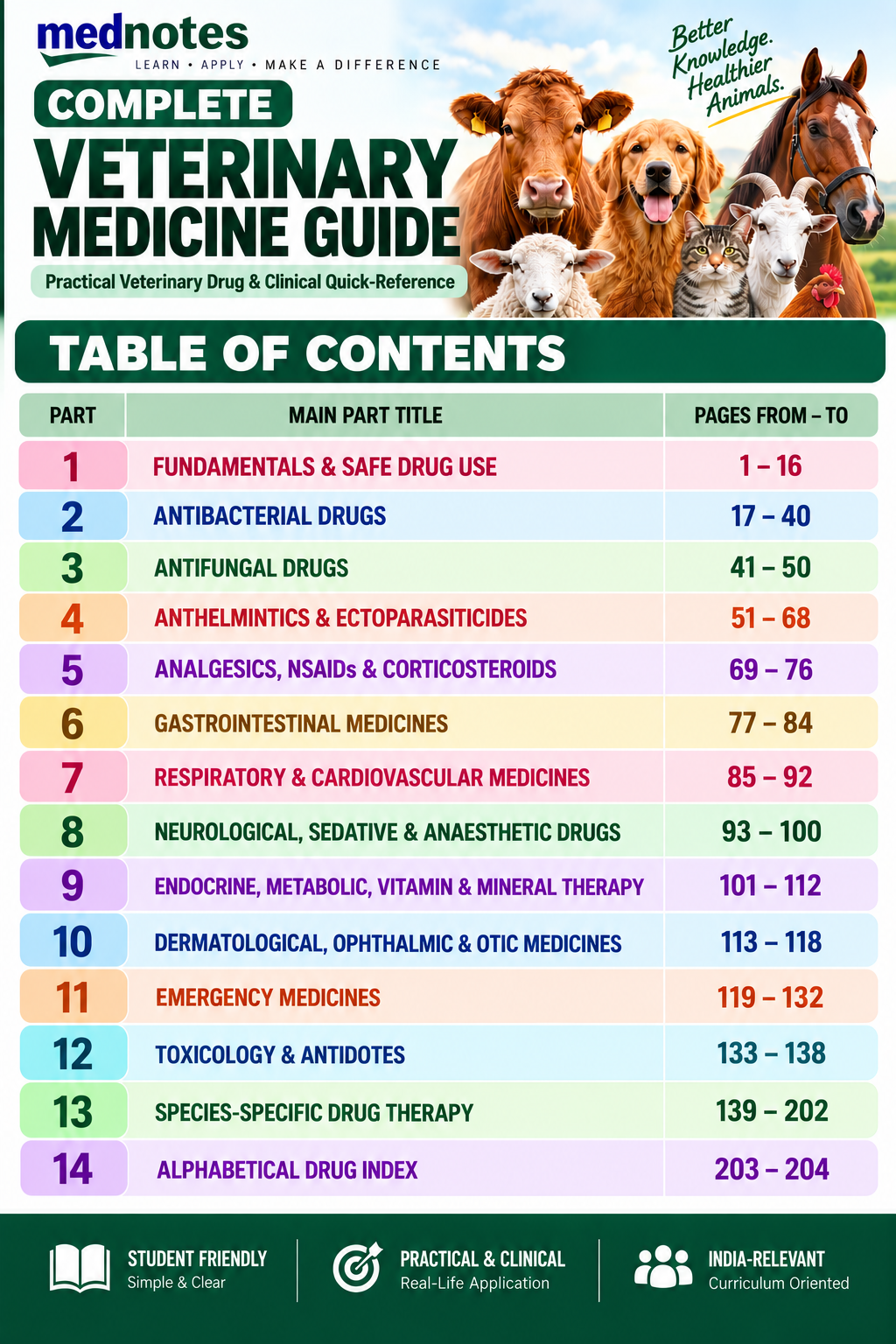 Table of Contents